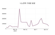 4월 17일   나노엔텍 증권투자정보