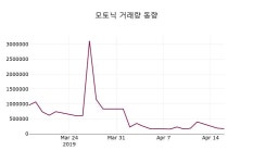 (17일마감주가정보)모토닉 12650원 마감