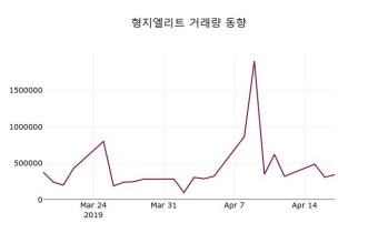 4월 18일   형지엘리트 정보 및 주체별 매매동향