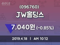 JW홀딩스 주가오늘시세 외 주식시황.... 18일  현재 7040원
