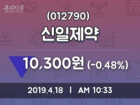 신일제약 주가증권그래프  및 주체별 매매동향 18일  현재 10300원