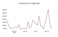 뉴파워프라즈마 주가및 증권시세 18일  현재 20000원