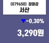 (18일마감주가정보) 서산 주가 3290원으로 장 마감