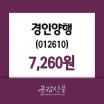 경인양행주가 4월 19일 현재 7260원