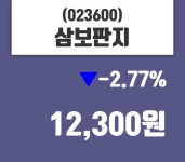4월 19일   삼보판지 및 증권시세