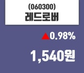 레드로버 주가오늘시세 19일  현재 1540원