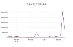 크루셜텍주가 4월 19일 현재 1355원