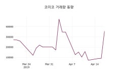 4월 19일   코미코 정보