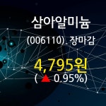 (19일마감정보) 삼아알미늄 주가 4795원으로 장 마감
