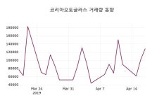 (19일마감정보)코리아오토글라스 18500원 마감