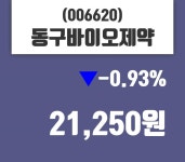 동구바이오제약 주가오늘시세 22일  현재 21250원