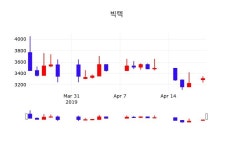 아워홈아이텍반도체주 | 4월 22일 빅텍 정보