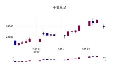 (22일마감정보) 수출포장 주가 24000원으로 장 마감