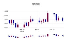 (22일마감정보)대덕전자 9580원 마감