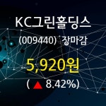 (22일주가마감정보) KC그린홀딩스 주가 5920원으로 장 마감