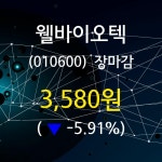 (22일마감정보) 웰바이오텍 주가 3580원으로 장 마감
