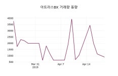 (22일마감정보)아트라스BX 64900원 마감