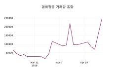 (22일마감정보) 평화정공 주가 11300원으로 장 마감