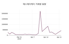 에스제이케이 주가증권투자정보 23일  현재 2355원