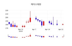제이스테판벤처스 | 4월 23일 제이스테판 정보