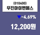 4월 23일   우진아이엔에스 오늘시세 및 종목동정과 증시정보