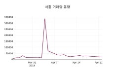 (23일마감정보)서흥 27200원 마감