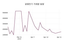 (23일주가마감정보)광명전기 2565원 마감