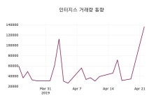 (23일마감정보)인터지스 2585원 마감