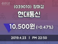 (23일마감증시)현대통신 10500원 마감