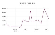 (23일마감정보)평화정공 11200원 마감