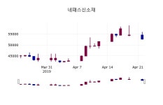 (23일주가마감정보) 네패스신소재 주가 51300원으로 장 마감