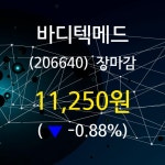 (24일마감증시) 바디텍메드 주가 11250원으로 장 마감