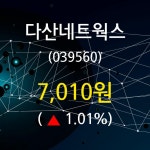 4월 24일   다산네트웍스 증권그래프  외 주식시황....
