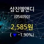 삼진엘앤디주가 4월 25일 현재 2585원