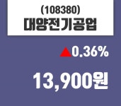 대양전기공업 주가증권투자정보 외 증시동향.... 25일  현재 13900원