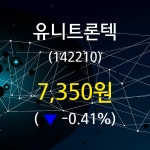 4월 25일   유니트론텍 종목 그래프