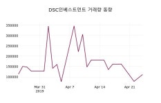 지디에스정보기술주 | 4월 25일 DSC인베스트먼트 증권투자정보