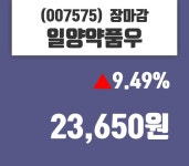 (25일마감주가정보) 일양약품우 주가 23650원으로 장 마감