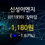 (25일주가마감정보) 신성이엔지 주가 1180원으로 장 마감