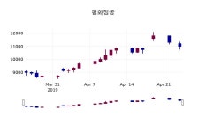 (25일주가마감정보) 평화정공 주가 10400원으로 장 마감