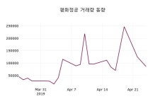 (25일주가마감정보) 평화정공 주가 10400원으로 장 마감