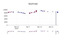 (25일주가마감정보) 제로투세븐 주가 8160원으로 장 마감