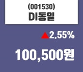 DI동일주가 4월 26일 현재 100500원