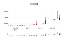 4월 26일   한성기업 정보 외 증시동향....