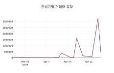 4월 26일   한성기업 정보 외 증시동향....