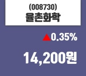 율촌화학주가 4월 26일 현재 14200원