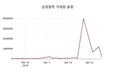 4월 26일   삼영엠텍 증권그래프  외 매매동향...