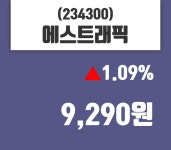 에스트래픽 주가정보 및 종목동정과 증시정보 26일  현재 9290원