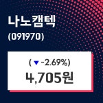 나노캠텍주가 4월 29일 현재 4705원