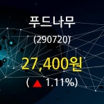 4월 29일   푸드나무 증권그래프  및 주식시황
